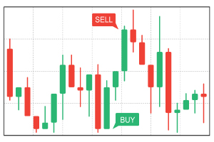 Basic Candlestick Patterns - Trendy Stock Charts