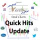 Quick Hits 9/1/2016 – Monthly Candlestick Chart Review