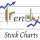 Hello world! Trendy Stock Charts Is Open! (Again)