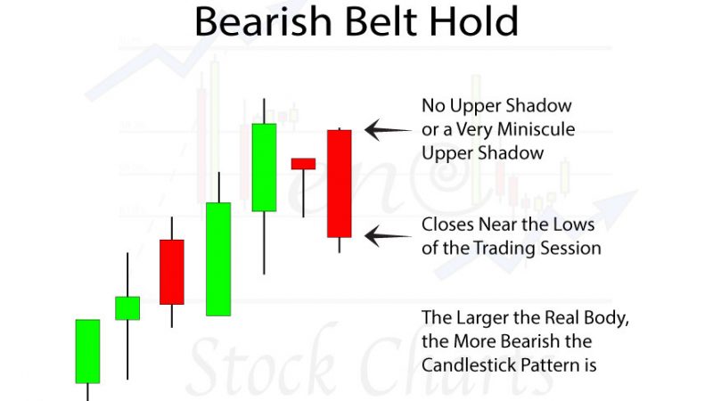 Bearish-Belt-Hold-slider-H
