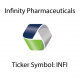 4/10/2017 – Infinity Pharmaceuticals (INFI) Stock Chart Review