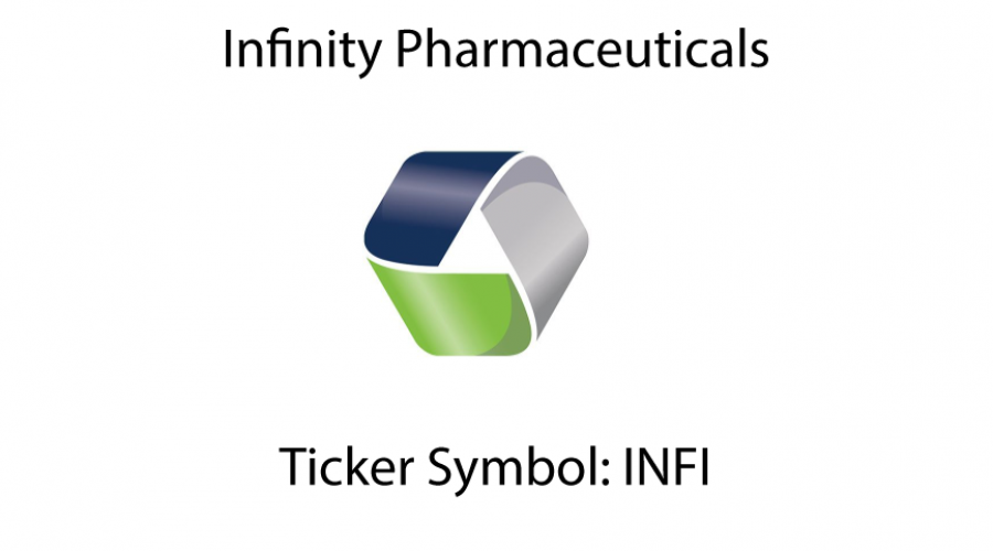 Infinity Pharmaceuticals (INFI) Stock Chart